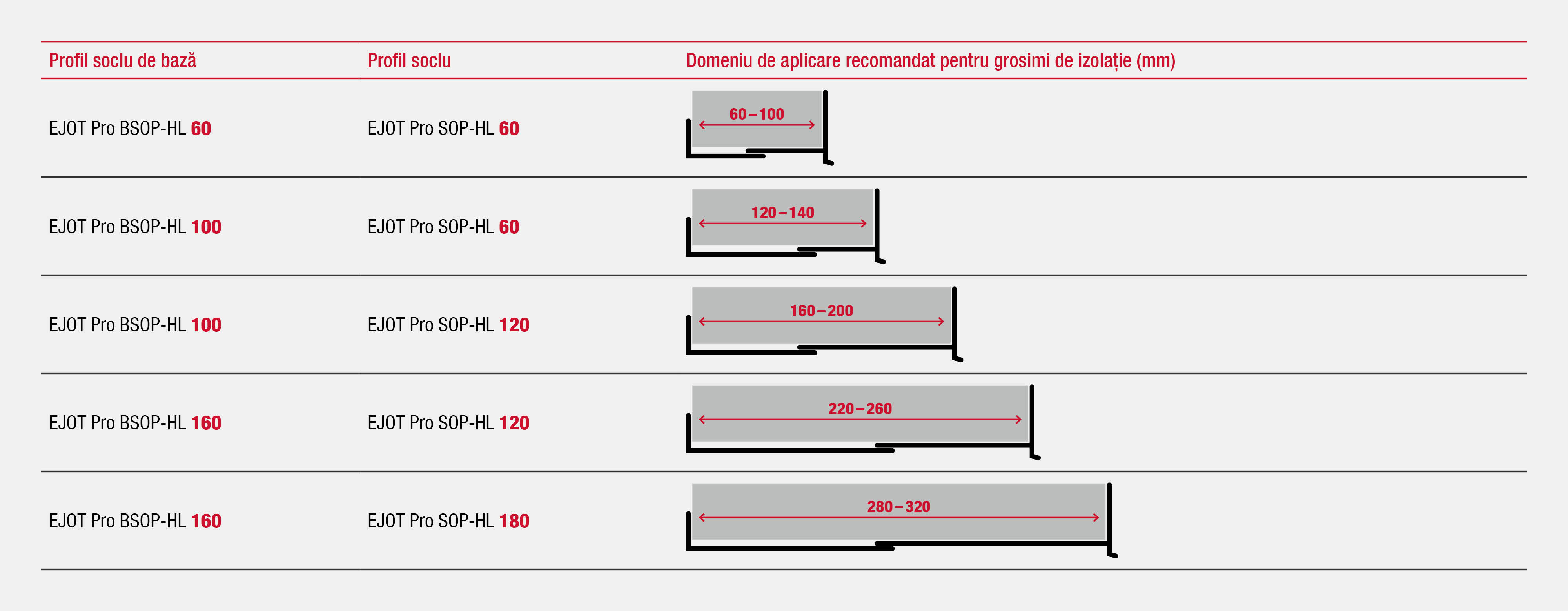 product-combination-BSOP-SOP-HL-1920x748_RO.jpg
