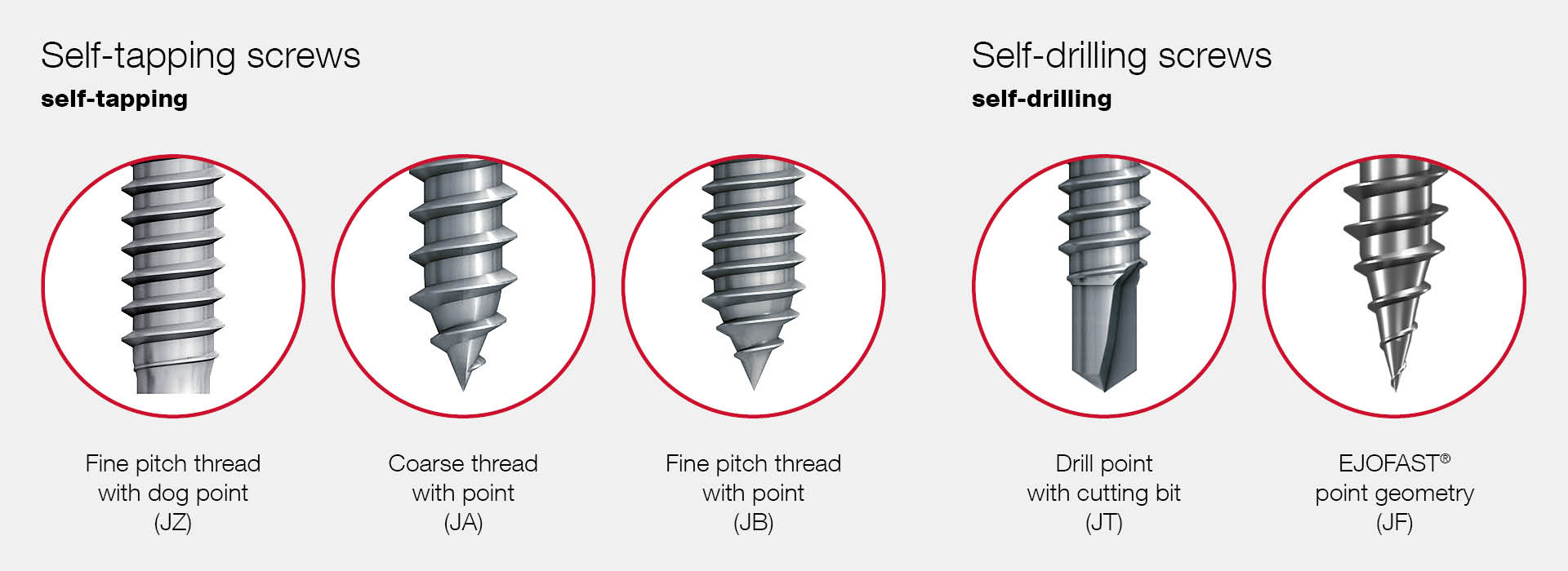 Types of screws