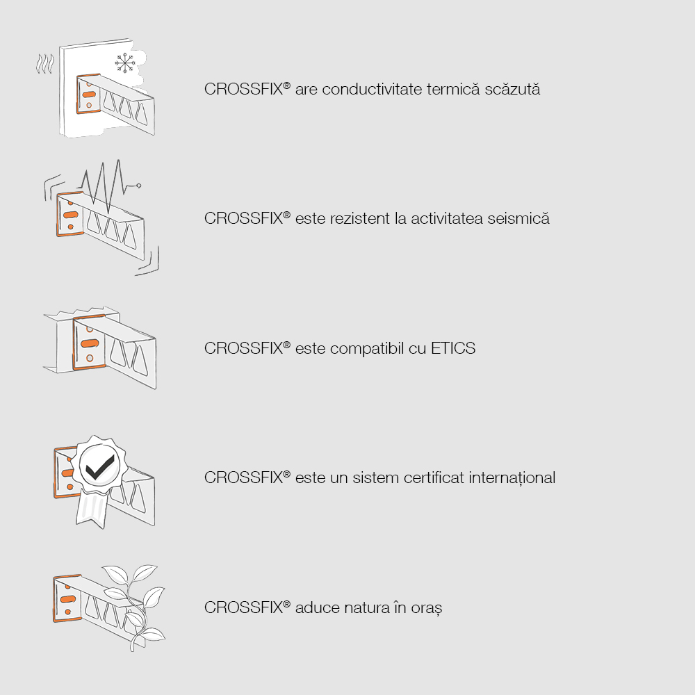 CROSSFIX® Facts II