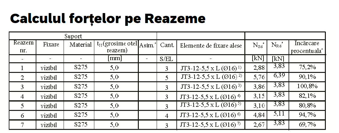 calcul fortelor pe reazeme.png