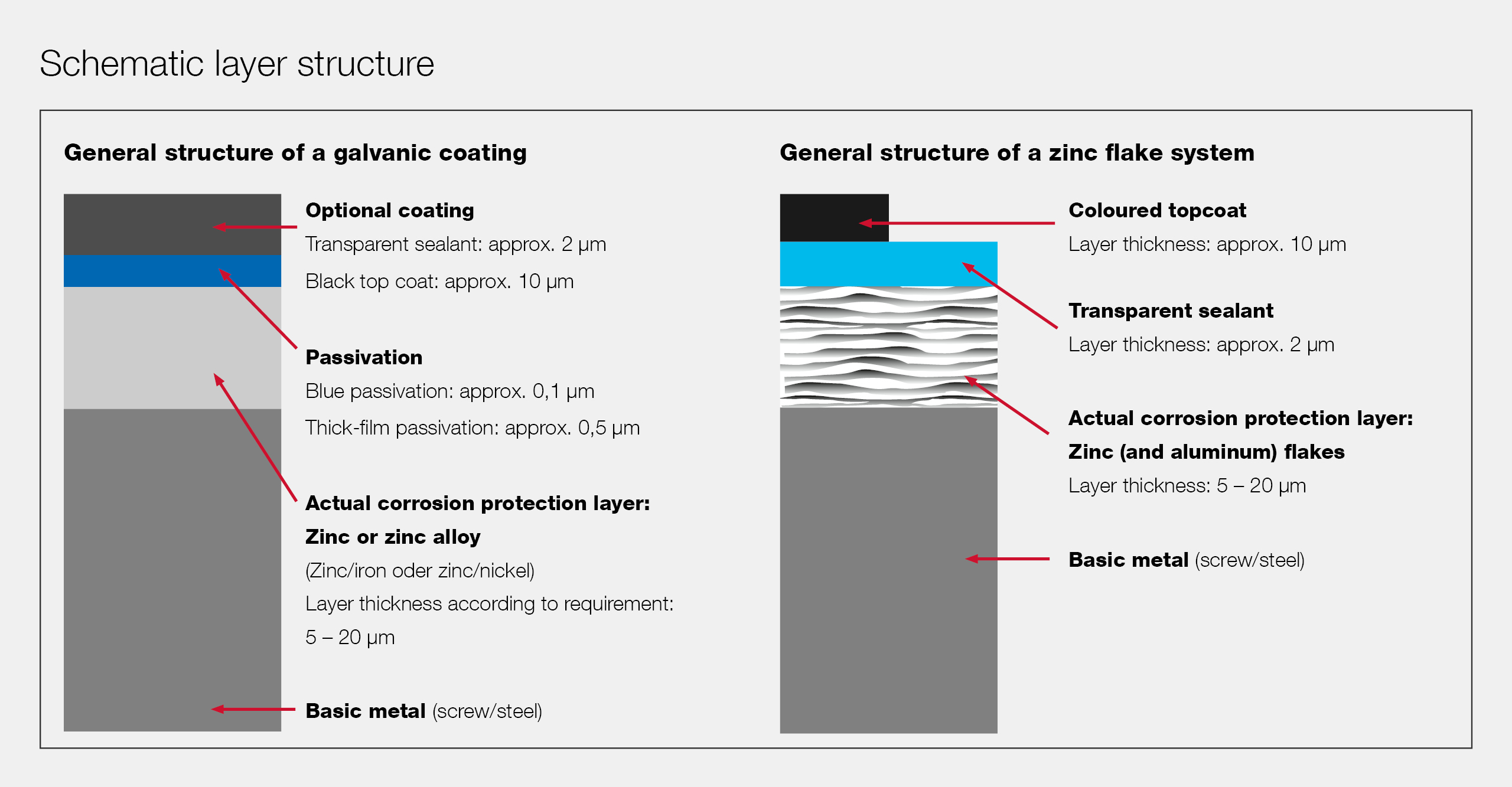 Schematischer-Schichtaufbau-962x477px-EN.jpg