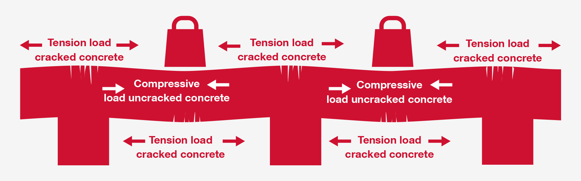 Cracked concrete