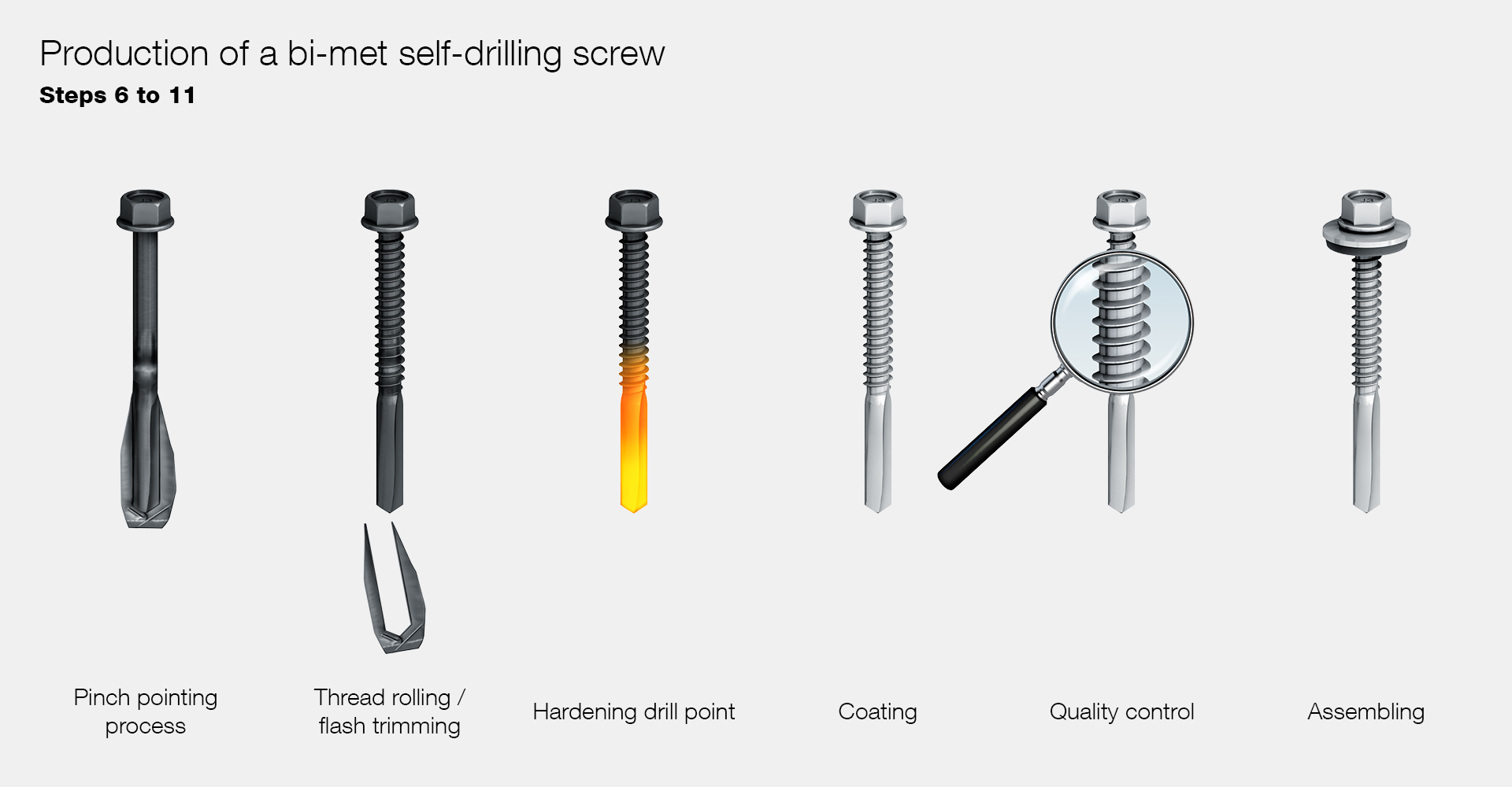 Production of a bi-met self-drilling screw (steps 6 to 11)
