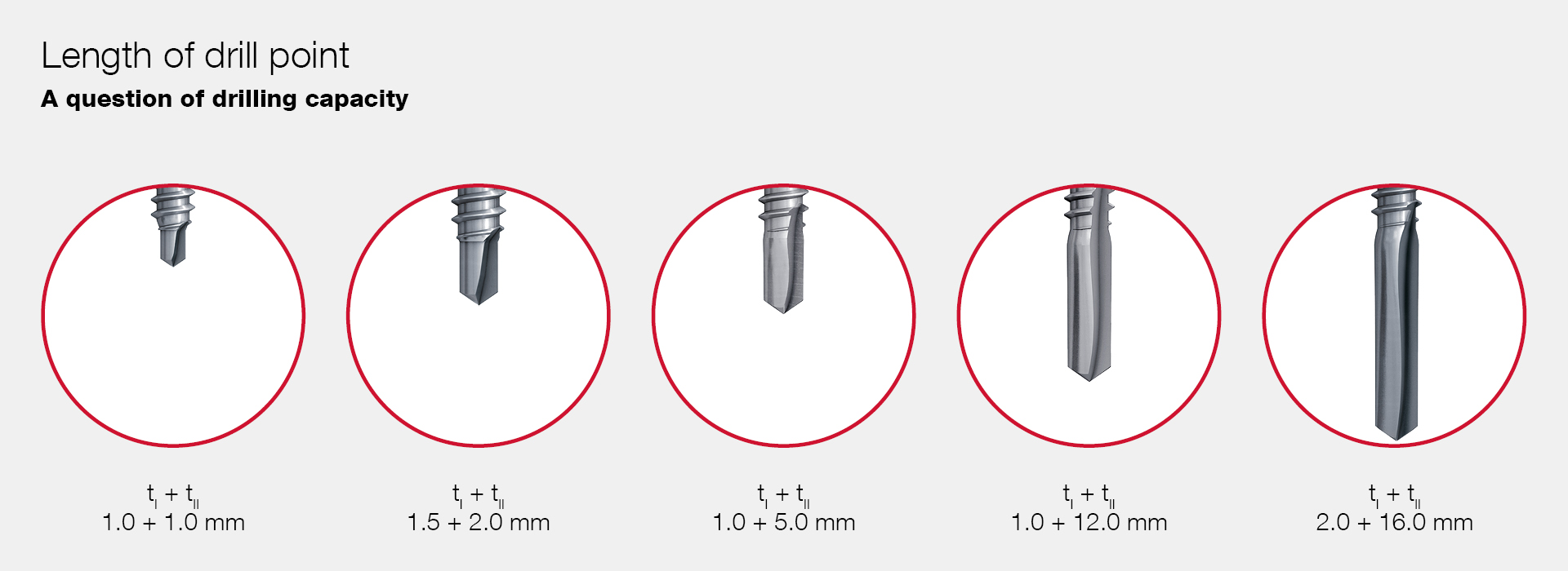 Length of drill point